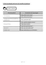 Preview for 121 page of Samsung HW-S61T/ZF Full Manual