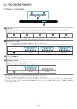 Предварительный просмотр 7 страницы Samsung HW-S800B Full Manual