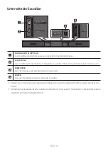 Предварительный просмотр 128 страницы Samsung HW-T420 Full Manual