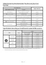 Предварительный просмотр 203 страницы Samsung HW-T420 Full Manual