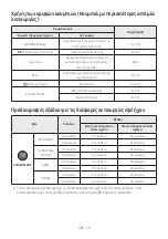 Предварительный просмотр 233 страницы Samsung HW-T420 Full Manual