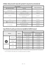 Предварительный просмотр 293 страницы Samsung HW-T420 Full Manual