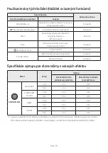 Предварительный просмотр 443 страницы Samsung HW-T420 Full Manual