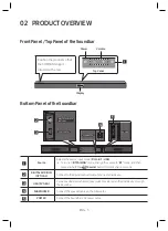 Предварительный просмотр 12 страницы Samsung HW-T420 User Manual