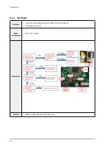 Предварительный просмотр 17 страницы Samsung HW-T450 Service Manual