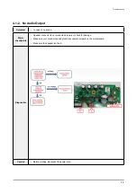 Предварительный просмотр 18 страницы Samsung HW-T450 Service Manual