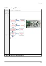 Предварительный просмотр 20 страницы Samsung HW-T450 Service Manual