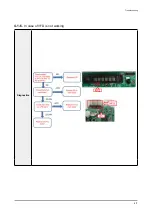 Предварительный просмотр 22 страницы Samsung HW-T450 Service Manual