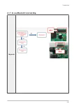 Предварительный просмотр 24 страницы Samsung HW-T450 Service Manual