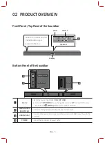 Предварительный просмотр 7 страницы Samsung HW-T450 User Manual