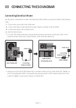 Предварительный просмотр 9 страницы Samsung HW-T530/XN Full Manual