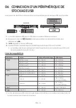 Предварительный просмотр 128 страницы Samsung HW-T530/XN Full Manual