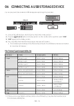 Предварительный просмотр 20 страницы Samsung HW-T530 Full Manual