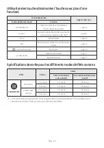 Предварительный просмотр 101 страницы Samsung HW-T530 Manual