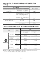 Предварительный просмотр 137 страницы Samsung HW-T550 Full Manual