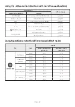 Preview for 31 page of Samsung HW-T670 Full Manual