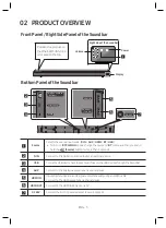 Предварительный просмотр 7 страницы Samsung HWR650XY User Manual