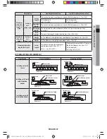 Preview for 47 page of Samsung HXWA Series Installation Manual