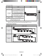 Preview for 49 page of Samsung HXWA Series Installation Manual