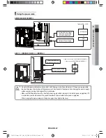 Preview for 67 page of Samsung HXWA Series Installation Manual