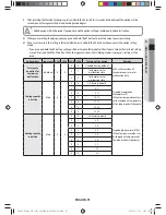 Preview for 91 page of Samsung HXWA Series Installation Manual