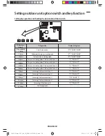 Preview for 94 page of Samsung HXWA Series Installation Manual