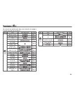 Предварительный просмотр 44 страницы Samsung HZ25W - Digital Camera - Compact Manual Del Usuario