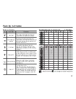 Предварительный просмотр 42 страницы Samsung HZ25W - Digital Camera - Compact User Manual