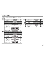 Предварительный просмотр 44 страницы Samsung HZ25W - Digital Camera - Compact User Manual