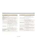 Предварительный просмотр 99 страницы Samsung HZ30W User Manual