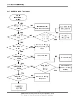 Preview for 93 page of Samsung i780 Service Manual