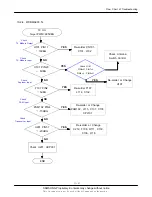 Preview for 102 page of Samsung I8510 Service Manual