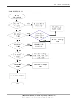 Preview for 108 page of Samsung I8510 Service Manual