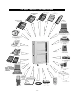 Preview for 5 page of Samsung iDCS 500 General Description Manual