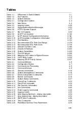 Preview for 29 page of Samsung iES4024GP Management Manual