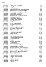 Preview for 30 page of Samsung iES4024GP Management Manual