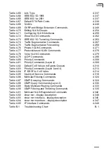 Preview for 31 page of Samsung iES4024GP Management Manual