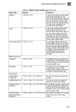 Preview for 109 page of Samsung iES4024GP Management Manual