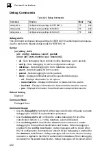 Preview for 416 page of Samsung iES4024GP Management Manual