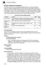 Preview for 508 page of Samsung iES4024GP Management Manual