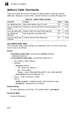 Preview for 558 page of Samsung iES4024GP Management Manual