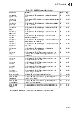 Preview for 623 page of Samsung iES4024GP Management Manual