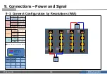 Preview for 150 page of Samsung IFA Series Installation Manual