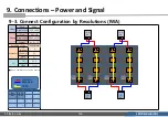 Preview for 151 page of Samsung IFA Series Installation Manual