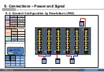 Preview for 152 page of Samsung IFA Series Installation Manual