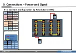 Preview for 156 page of Samsung IFA Series Installation Manual