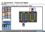 Preview for 157 page of Samsung IFA Series Installation Manual