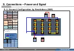 Preview for 158 page of Samsung IFA Series Installation Manual