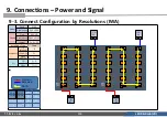 Preview for 160 page of Samsung IFA Series Installation Manual