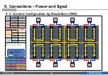 Preview for 167 page of Samsung IFA Series Installation Manual